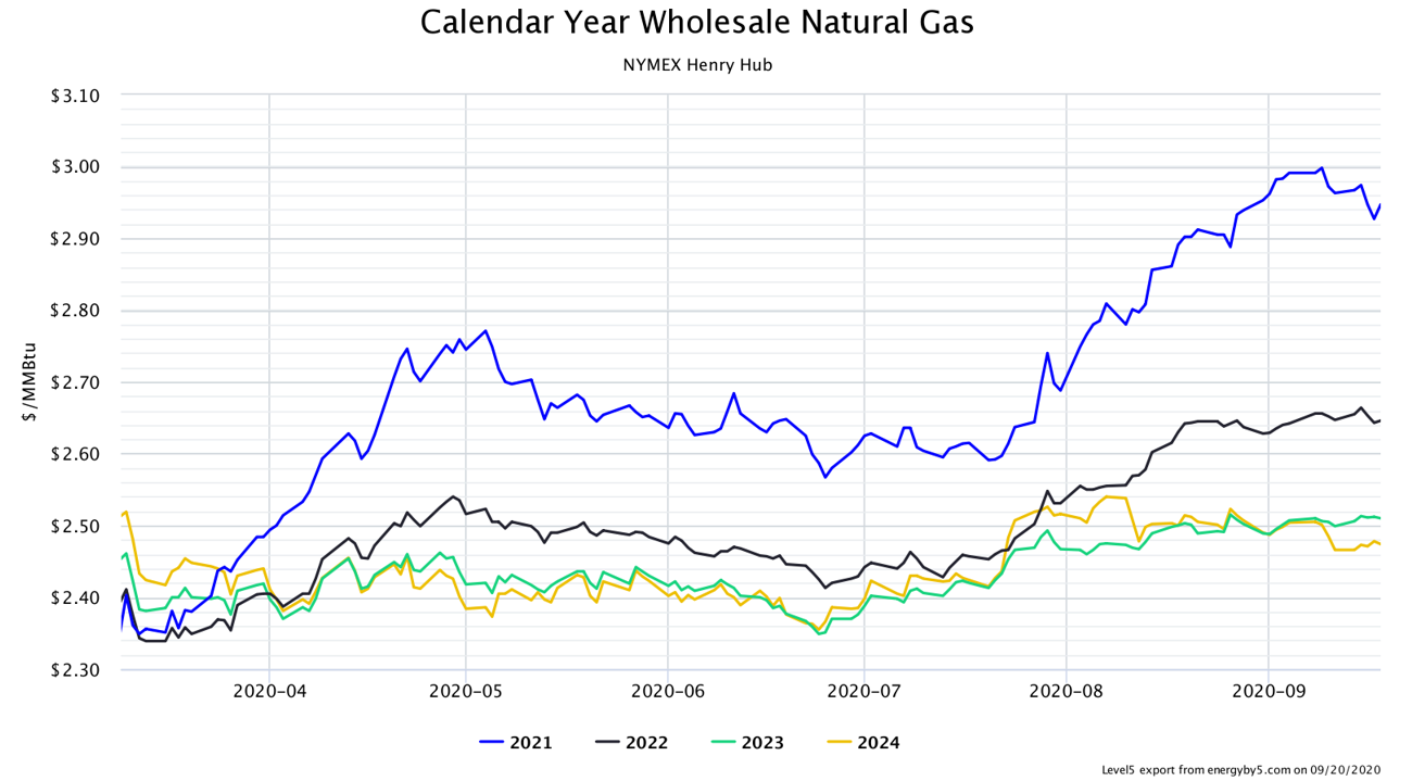 Where Gas Goes, Electricity Will Follow